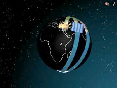 Read more about the article What Is Polar Orbit? | Definition| Application| History