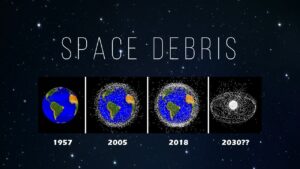 Read more about the article Space Debris | Problems | Solution and Efforts